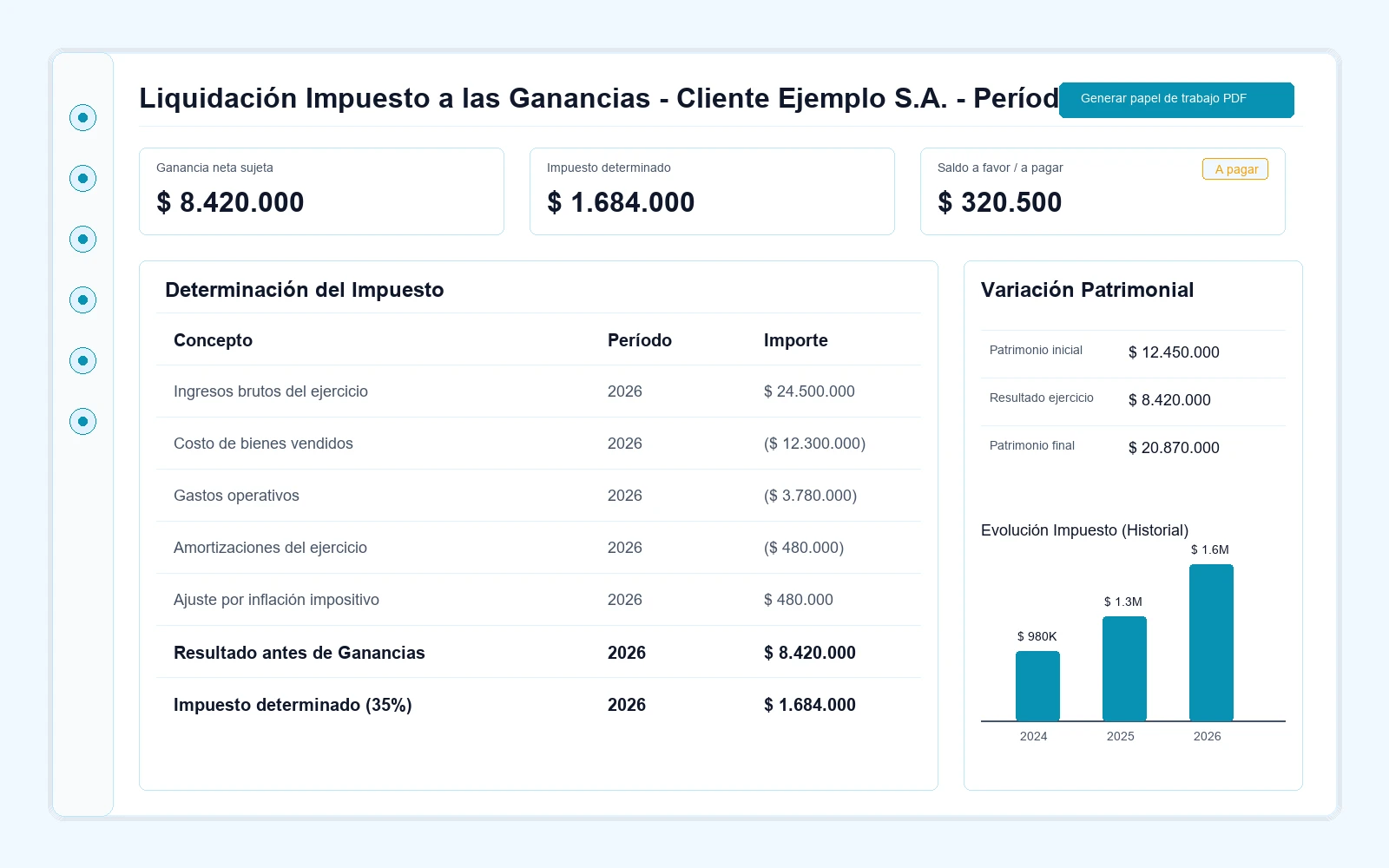 Liquidación de Ganancias en Cenit